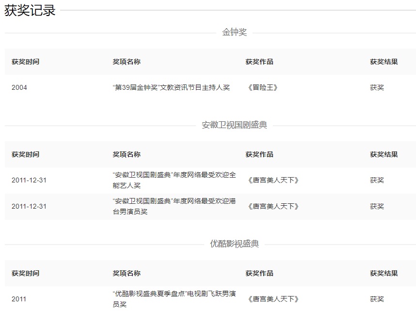 明道的獲獎記錄