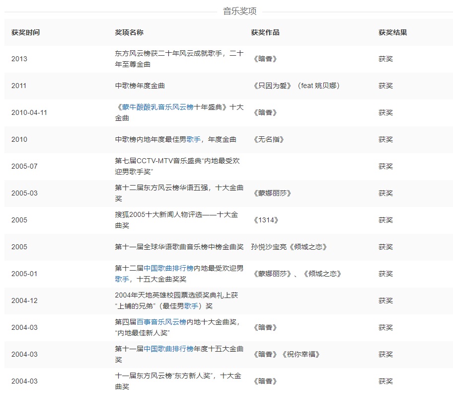 沙寶亮音樂獎(jiǎng)項(xiàng)