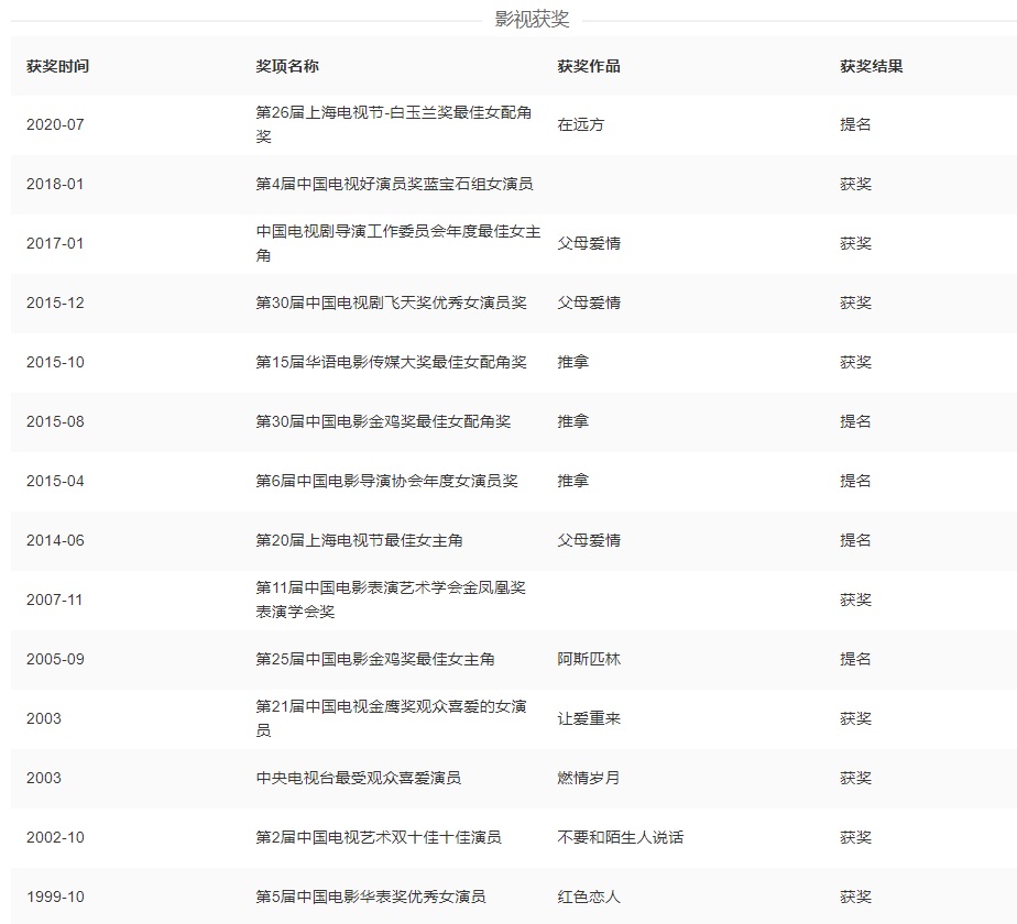 梅婷影視獲獎作品